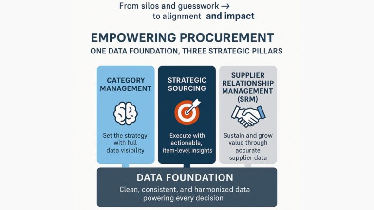 Enhancing Category Management, Sourcing, and SRM Through Data Excellence